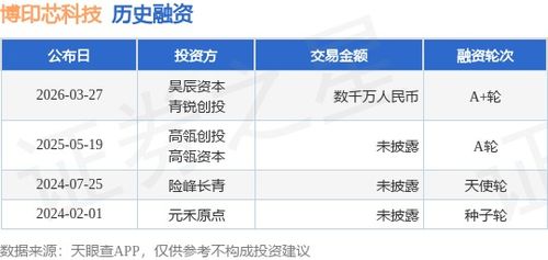 博印芯科技成功完成A輪數(shù)千萬融資，昊辰資本與青銳創(chuàng)投領(lǐng)投，技術(shù)服務(wù)能力再升級