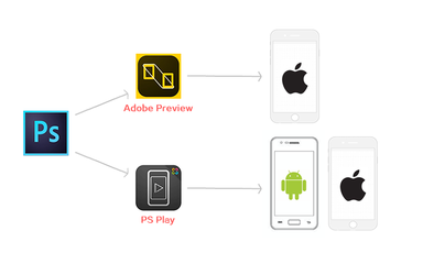 安卓手機預(yù)覽sketch設(shè)計稿的偏方