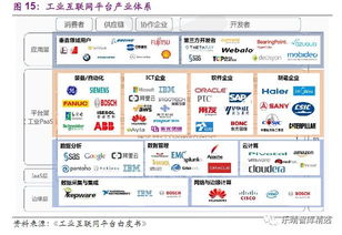 工業(yè)4.0 驅(qū)動制造強國夢的信息技術(shù)引擎