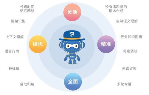 易聊AI客服機器人 以智能化線索獲取能力，賦能工業(yè)互聯(lián)網(wǎng)數(shù)據(jù)服務(wù)新篇章