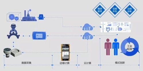 工業(yè)互聯(lián)網(wǎng)時(shí)代 數(shù)據(jù)服務(wù)驅(qū)動(dòng)制造業(yè)新變革